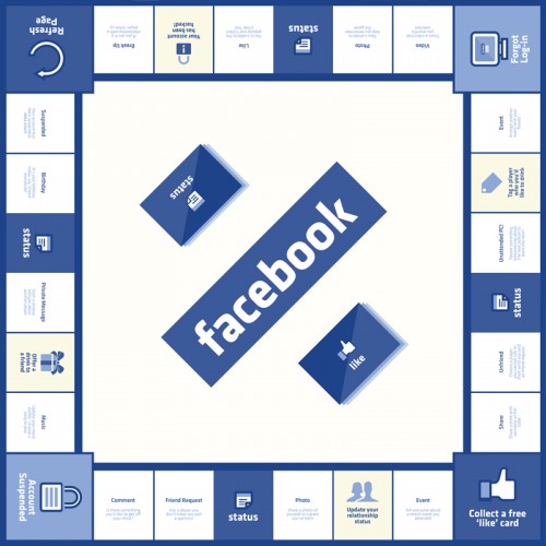 Is Facebook Creating its Monopoly